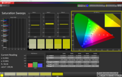 Saturation (par défaut)