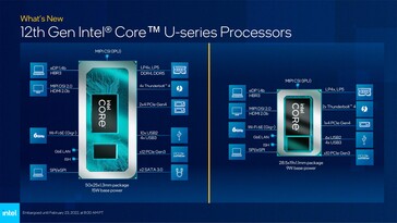 Alder Lake-U - Caractéristiques de la plate-forme. (Source : Intel)