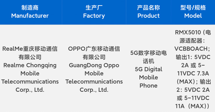 Realme prépare le lancement d'un nouveau dispositif de charge rapide. (Source : Digital Chat Station via Weibo)