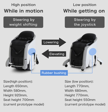 L'UNI-ONE dispose de deux modes de hauteur - abaissé pour la stabilité, relevé pour le fonctionnement normal. (Source : Honda)