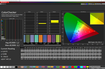 Précision des couleurs (schéma "couleur originale", sRGB comme référence)