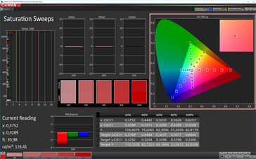 Xiaomi Mi 9 - CalMAN : saturation - Profil : Standard, espace colorimétrique cible : sRVB.