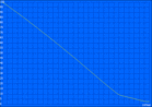 Autonomie minimale.