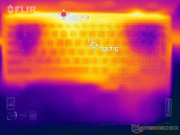 Prime95+FurMark stress (haut)