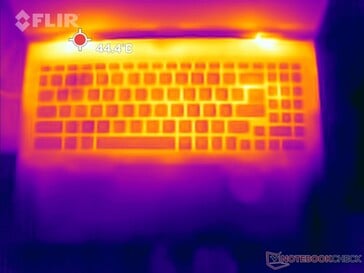 Prime95 + FurMark stress : Haut