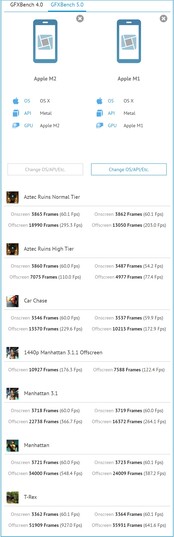 M2 contre M1 sur GFXBench. (Image source : GFXBench)