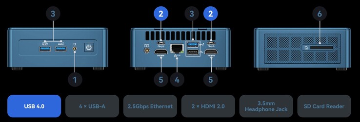Les ports externes du Geekom Mini IT13 (source : Geekom)