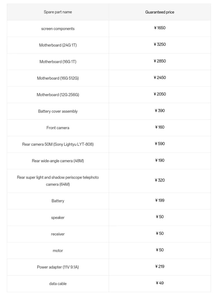 Les pièces détachées du OnePlus 12 et leurs prix. (Source : OPPO CN)