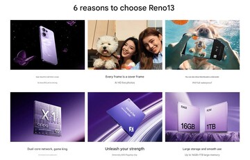Principales caractéristiques de l'Oppo Reno 13 (Image source : Oppo - machine translated)