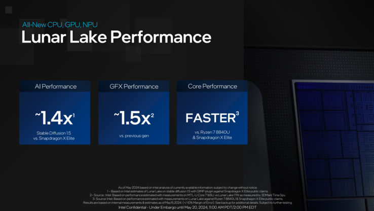 Intel Lunar Lake promet plus de performances ...