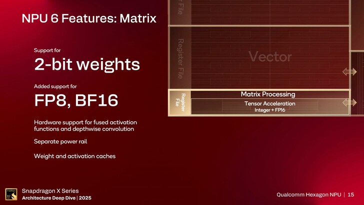 NPU Hexagon. (Source de l'image : Qualcomm)