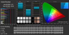 Dell Inspiron 15 5579 - CalMAN : ColorChecker.