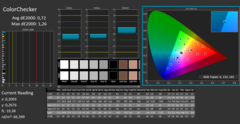 Calman ColorChecker calibré