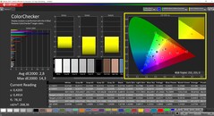 CalMAN ColorChecker calibré