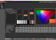 ColorChecker après calibration