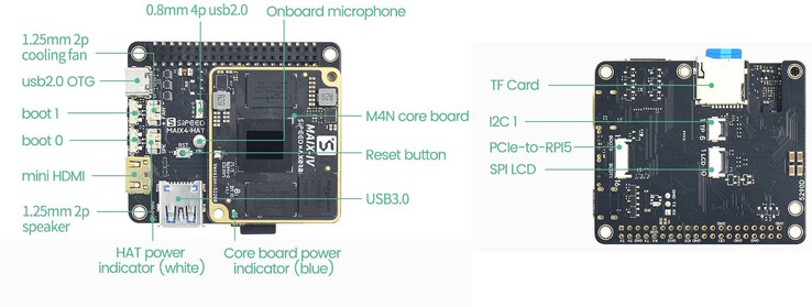 La connexion à un Raspberry Pi se fait via PCIe (Bildquelle : Sipeed)