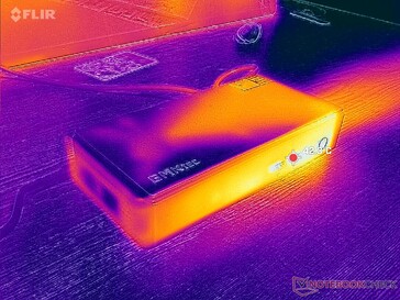 Prime95 stress (gauche)