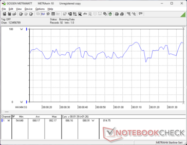 consommation de 3DMark 06