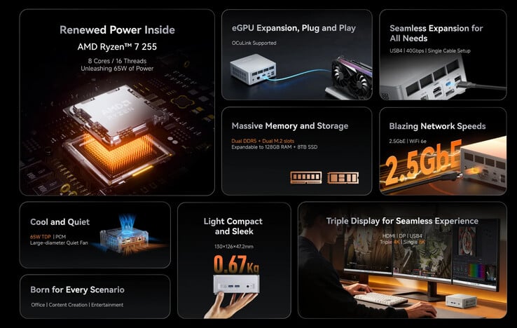 (Source de l'image : Minisforum)