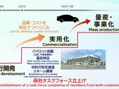 La production des premières batteries à l'état solide sera très limitée (graphique : Toyota)