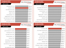 Chiffres AMD Ryzen 7 6800H Cinebench R20 et R23. (Image Source : Professional Review)