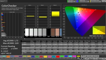 Précision des couleurs CalMAN