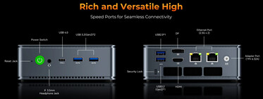 Ports de connectivité de la GMKtec M6 Ultra (Image source : GMK)
