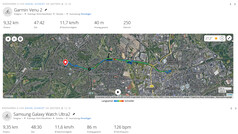 Mesure GNSS : résumé
