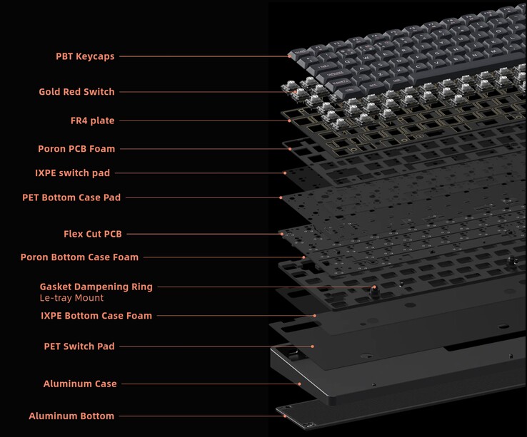 Structure interne d'Iqunix Magi75 et Magi96. (Source de l'image : Iqunix)