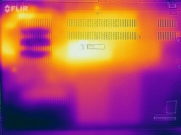 Heatmap stress test (en bas)