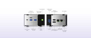 Configuration des ports de l'EVO X1 Pro