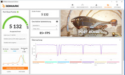 Port Royal (Overboost, TGP : 130 watts)