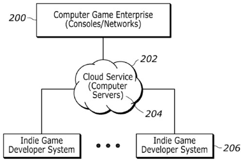Un brevet Sony pour le développement de jeux en nuage 