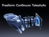 Le téléobjectif Freeform Continuum de Tecno (Image Source : Tecno)