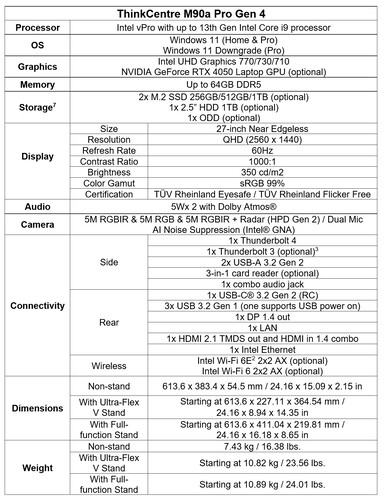 Lenovo ThinkCentre M90a Pro Gen 4 - Spécifications. (Source de l'image : Lenovo)