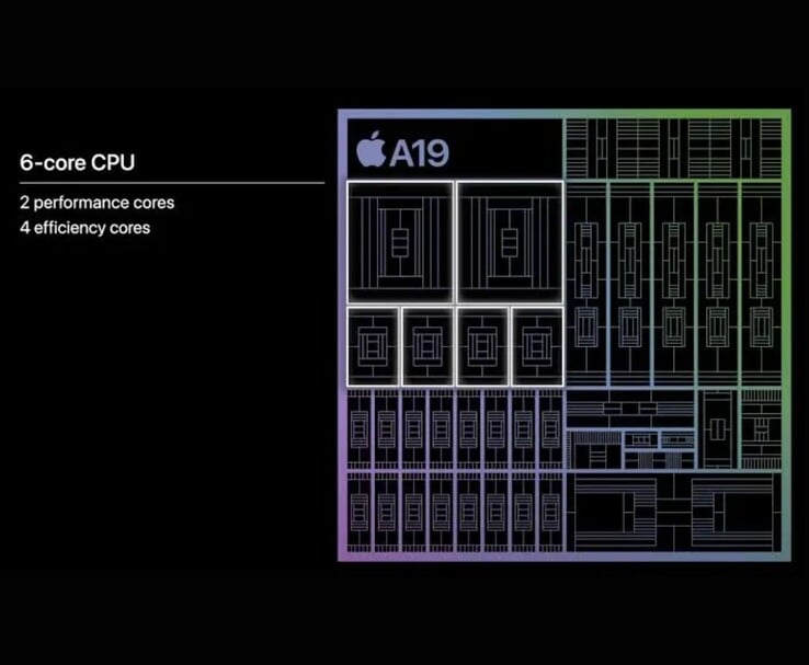 Apple Schéma de l'architecture de la puce A19 mettant en évidence la disposition du processeur à 6 cœurs (Source de l'image : Apple)