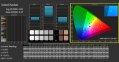 Calman ColorChecker : Mode d'affichage natif