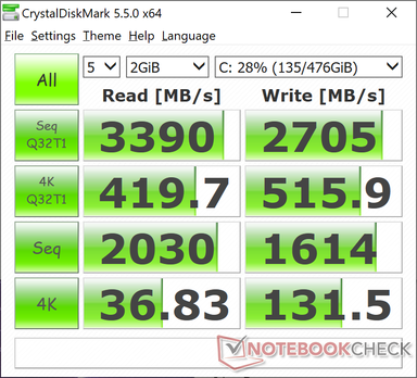 MDP 5.5