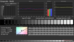 Niveaux de gris après calibration