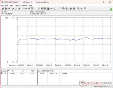 Consommation sous 3DMark 06