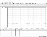 Consommation électrique du système entier (en veille)