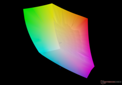 vs. sRGB : 99,9% de couverture