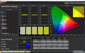 Saturation Sweeps (Standard, target color space: sRGB)