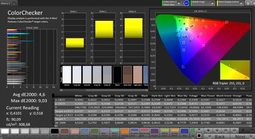 Précision des couleurs CalMAN