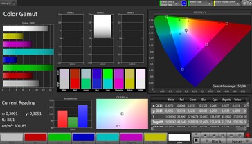 Espace colorimétrique CalMAN Adobe RGB