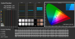 CalMAN : ColorChecker