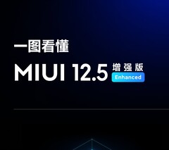 MIUI 12.5 Enhanced Edition arrive sur la série Redmi Note. (Source : Xiaomi)