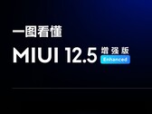 MIUI 12.5 Enhanced Edition arrive sur la série Redmi Note. (Source : Xiaomi)
