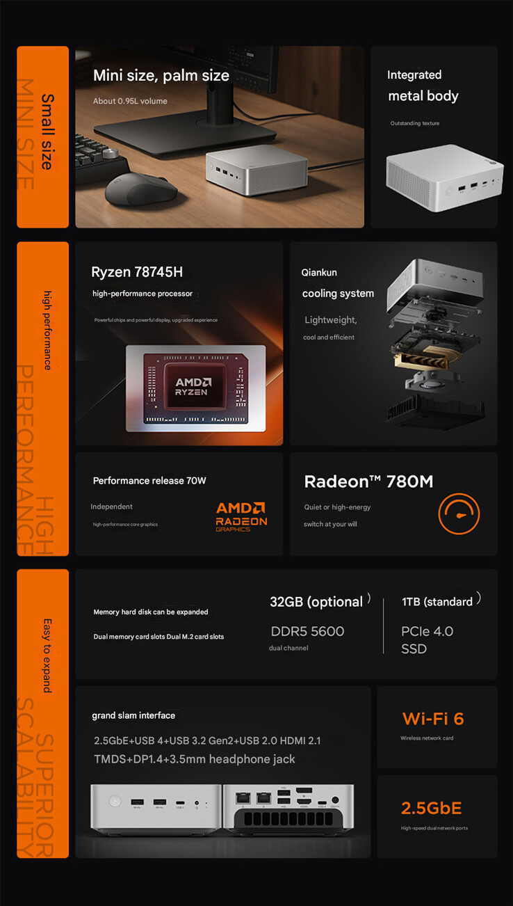 Principales caractéristiques du Lecoo Mini Pro Ryzen 7 8745H (Image source : Lenovo - machine translated)