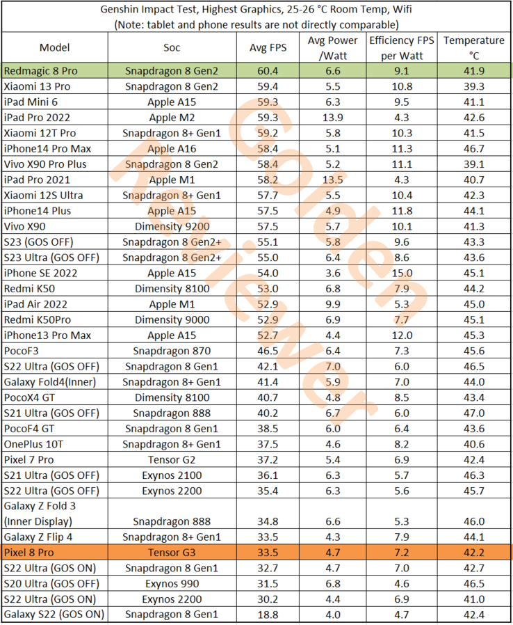 Golden Reviewer's Genshin Impact review roundup (image via Golden Reviewer on X)